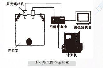 多光谱成像1.jpg